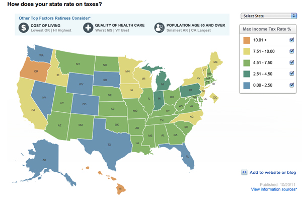 state tax rate